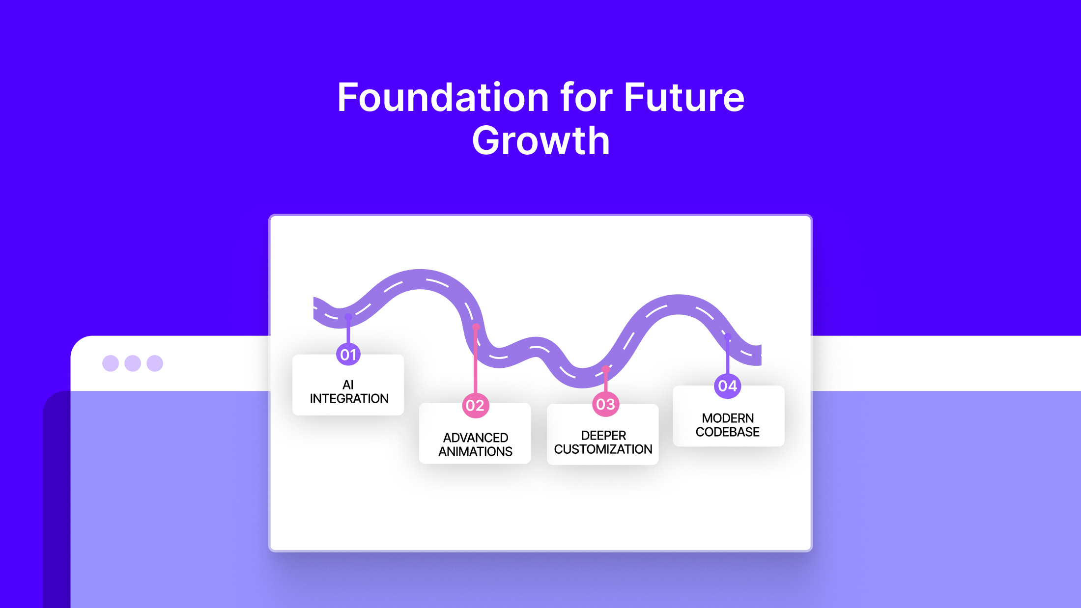 Foundation for Future Growth